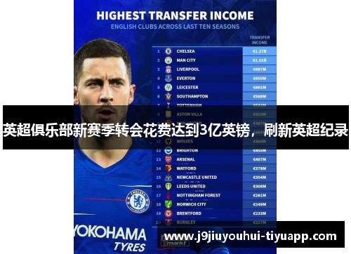 英超俱乐部新赛季转会花费达到3亿英镑，刷新英超纪录
